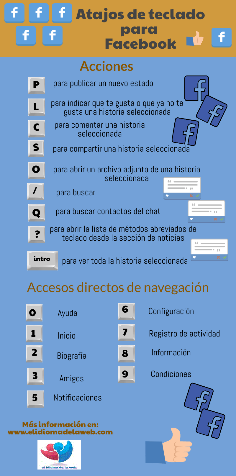 Métodos abreviados teclas Facebook