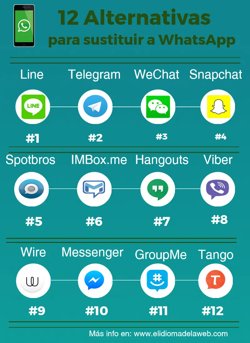 12 alternativas a WhatsApp 12 alternativas a whatsapp