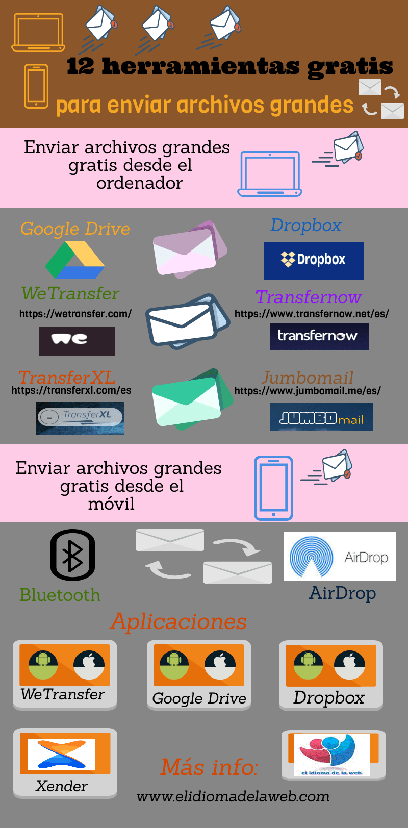 herramientas para enviar archivos grandes
