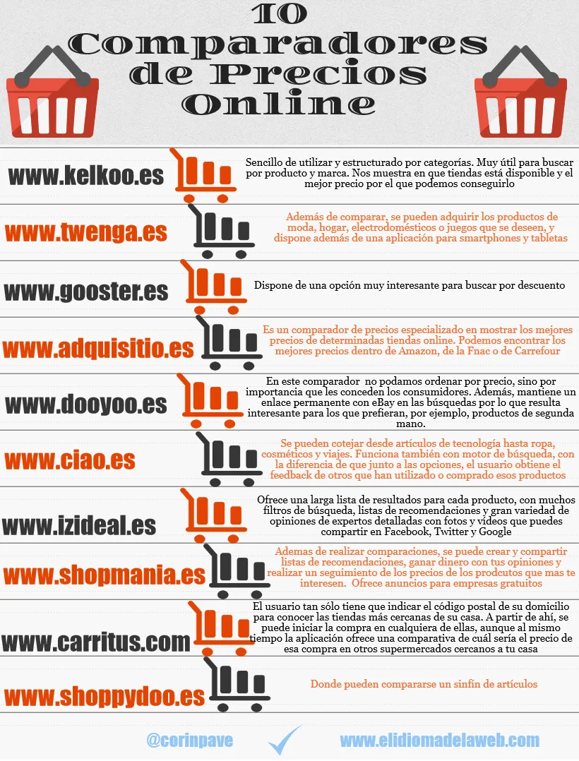 comparadores precios online