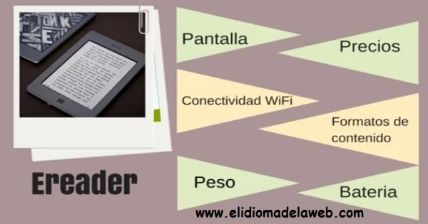 Unos consejos a tener en cuenta antes de comprar un eReader consejos para comprar un eReader