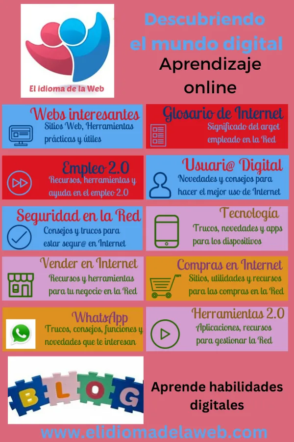 Sobre mí que es el idioma de la web