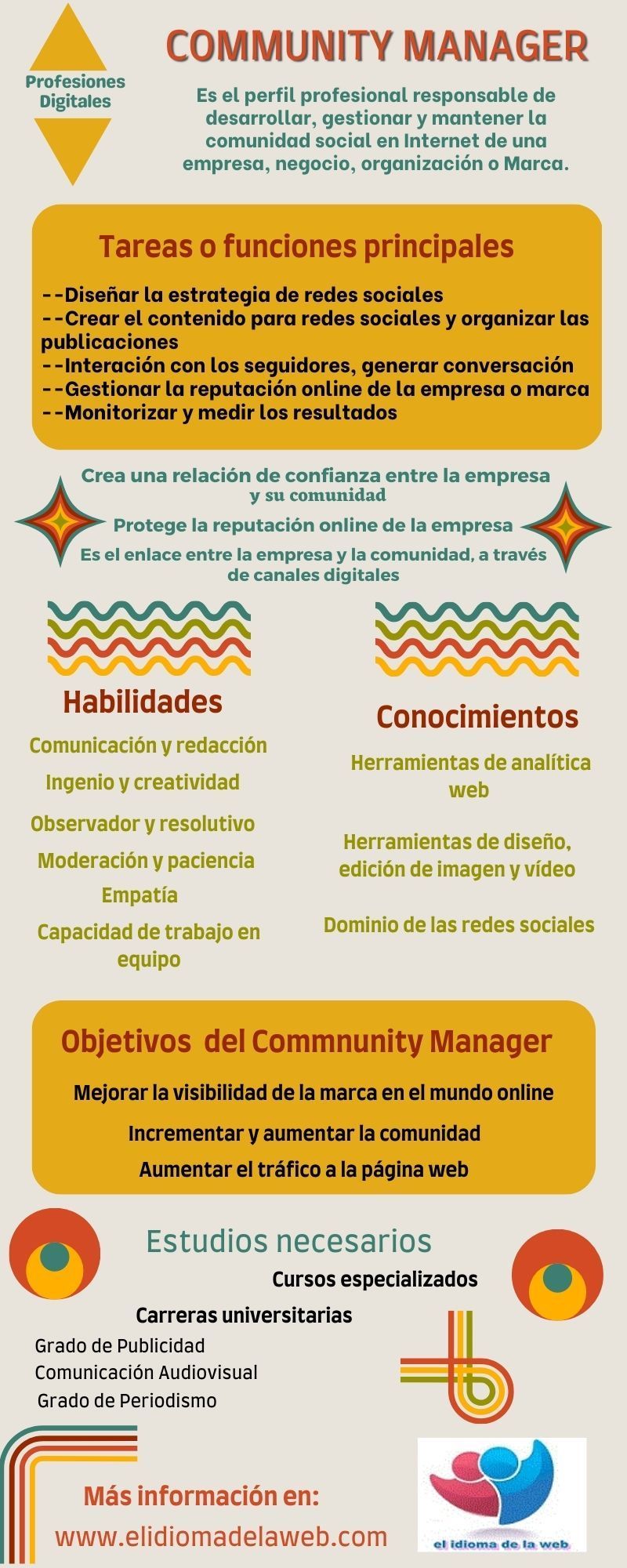 profesión digital Community Manager