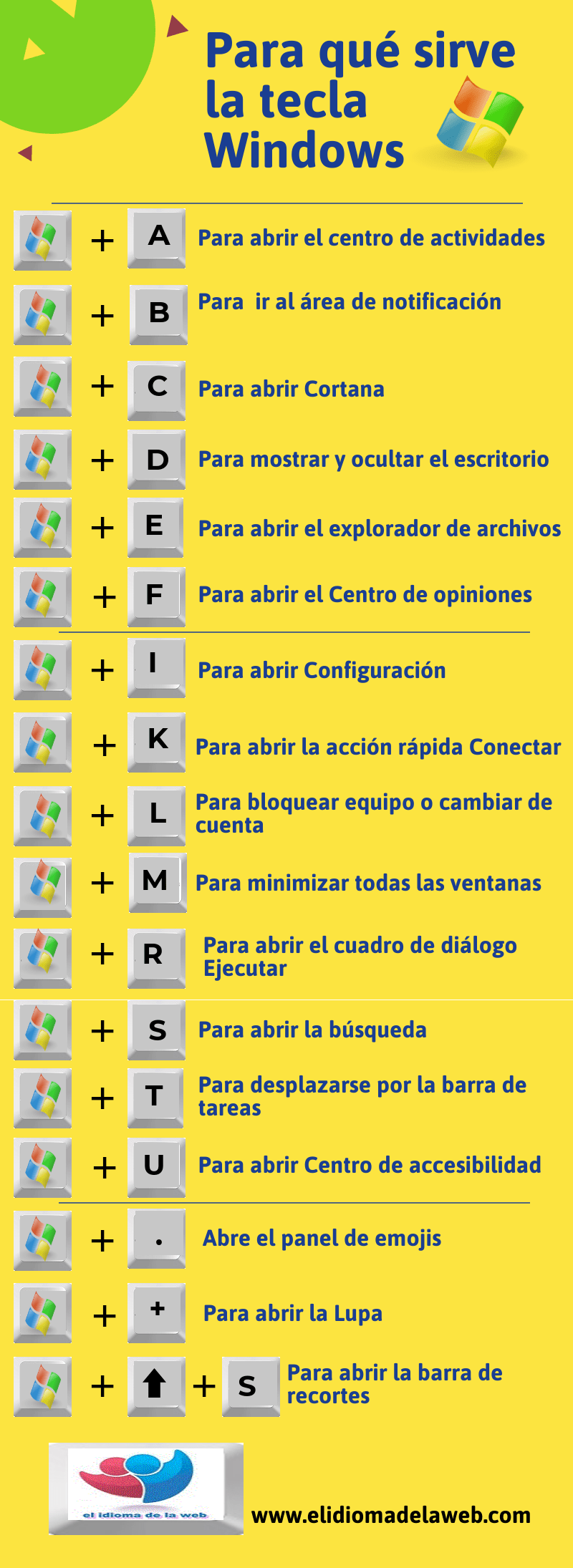 Para qué sirve la tecla Windows