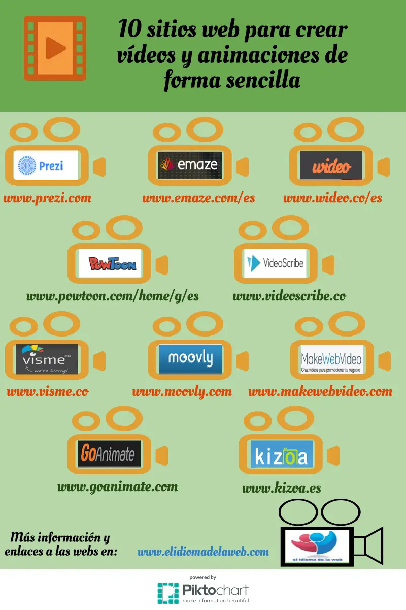 10 sitios web para crear vídeos y animaciones de forma sencilla vídeos animados
