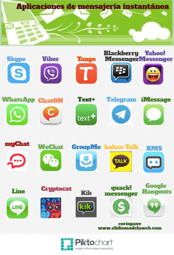 20 Aplicaciones de mensajería para estar siempre en contacto 20 aplicaciones de mensajería instantánea