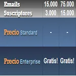 Descubre una plataforma que te ayuda a gestionar el Email Marketing económico