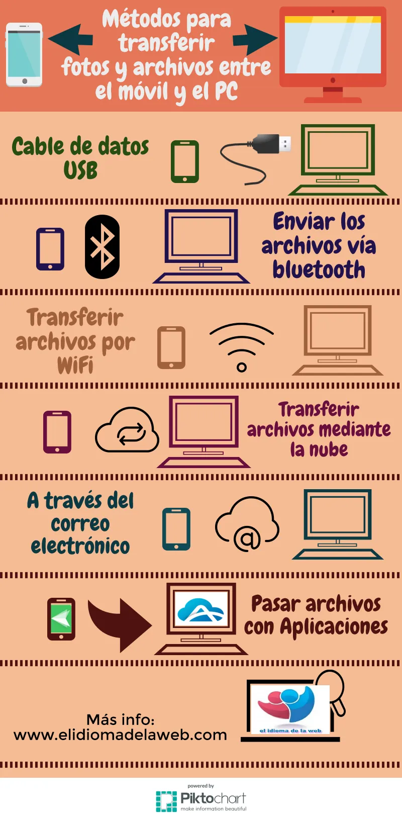 Cómo pasar fotos y archivos del móvil al ordenador cómo pasar fotos y archivos del móvil al ordenador
