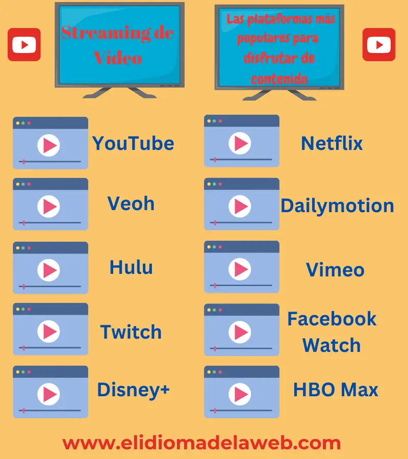 Las plataformas de vídeo online más populares plataformas video online más populares