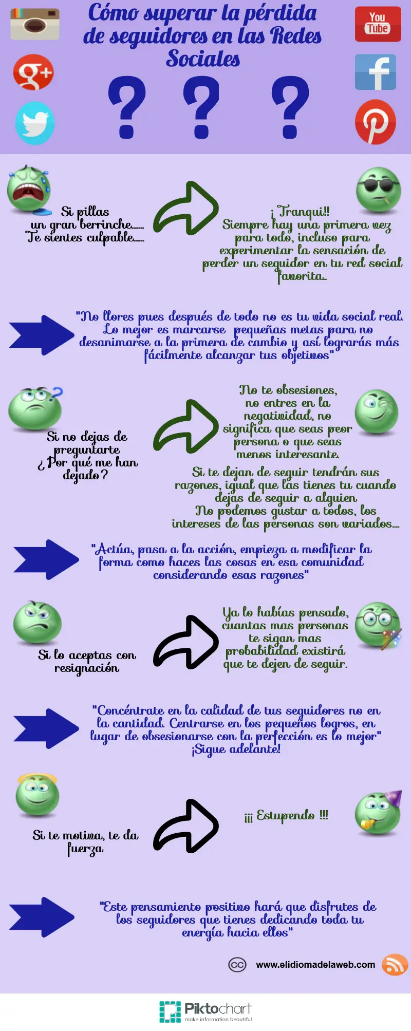 pérdida de seguidores