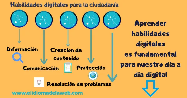 aprender habilidades digitales es fundamental para nuestro día a día