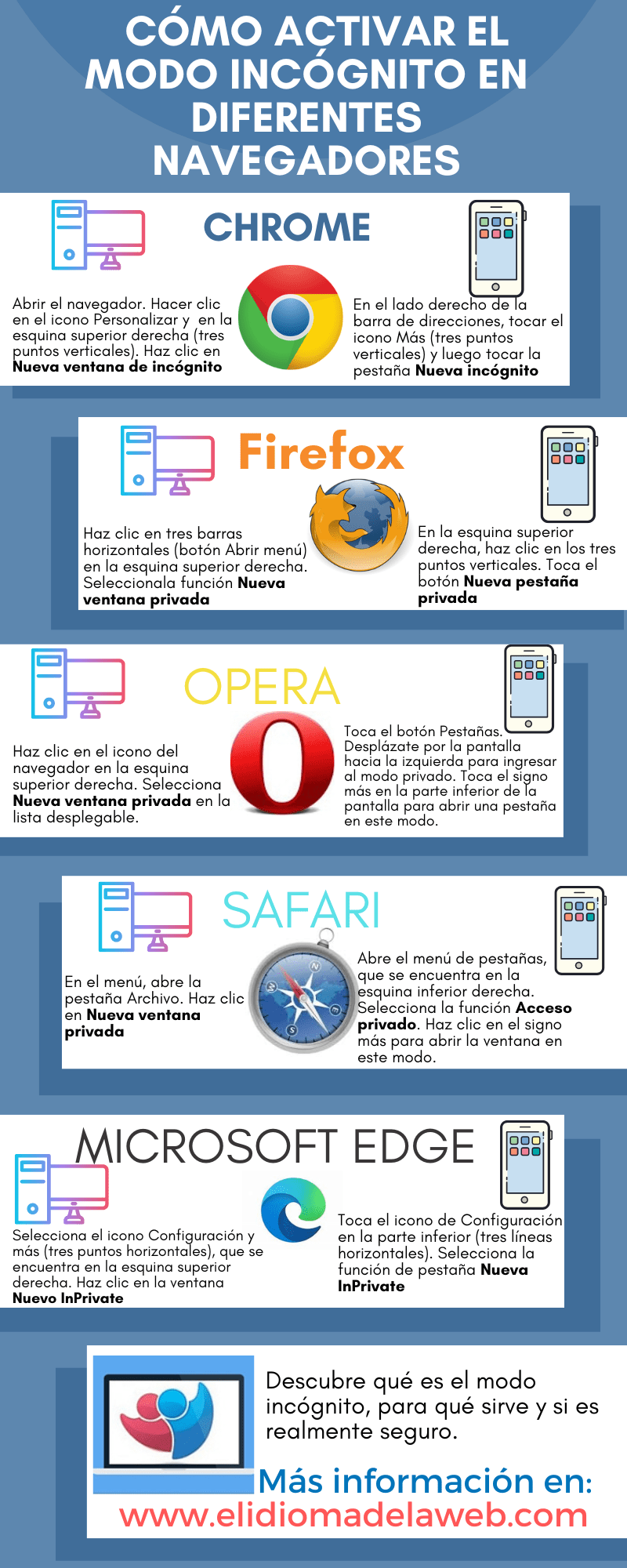 Qué es el modo incógnito del navegador y para qué sirve Cómo activar el modo incógnito en diferentes navegadores