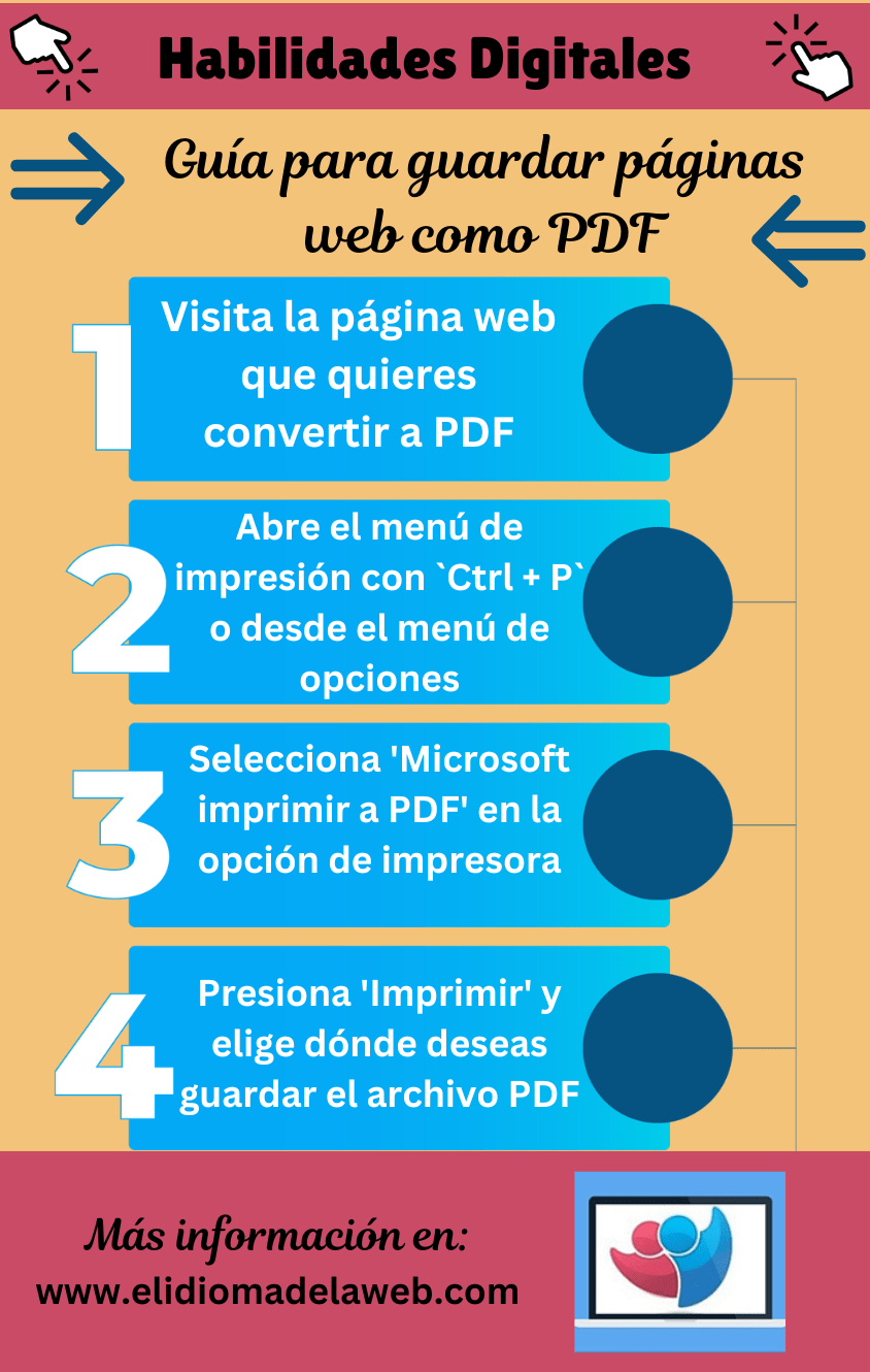 Cómo imprimir el contenido de una página web Guia para guardar páginas como PDF