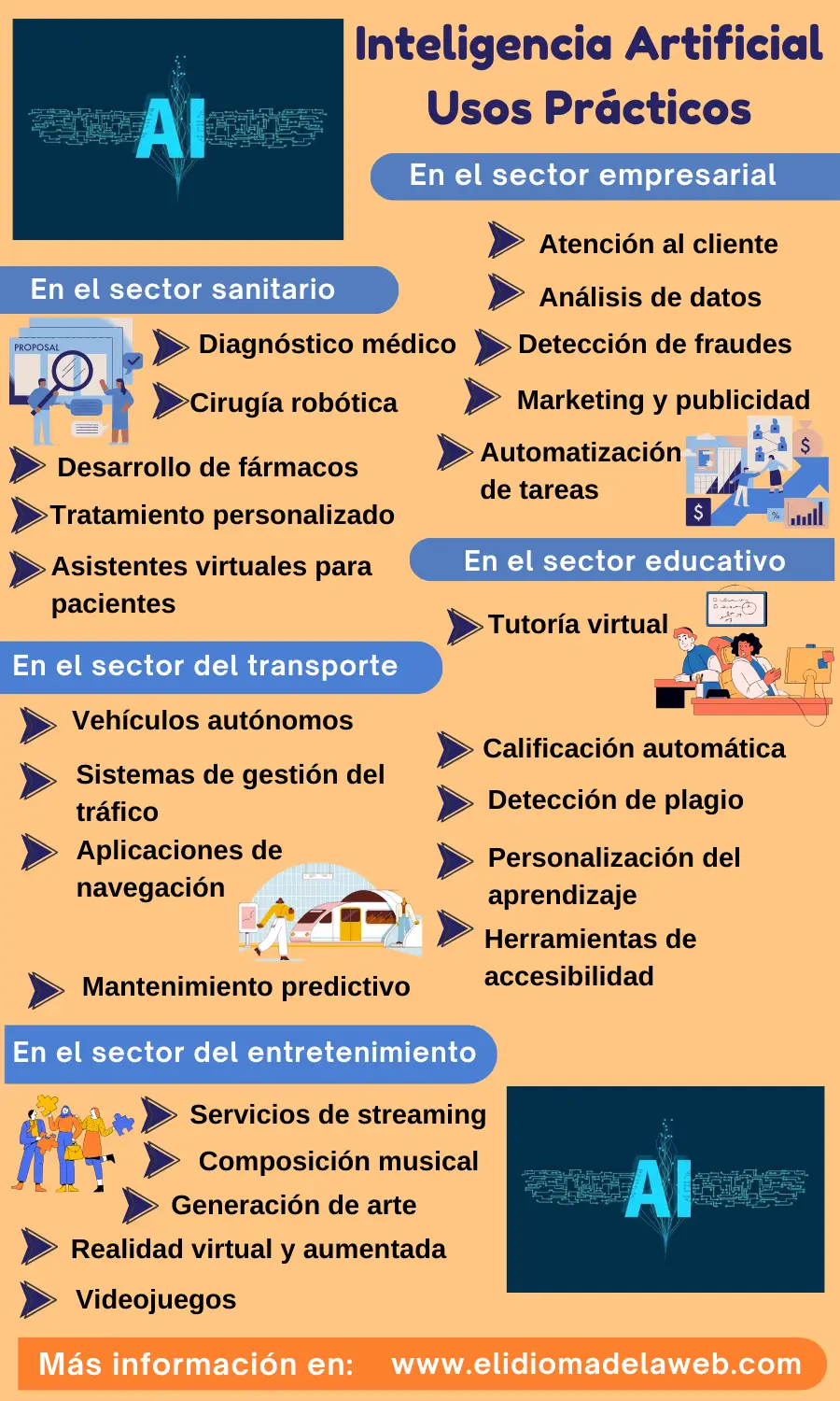 inteligencia artificial usos prácticos