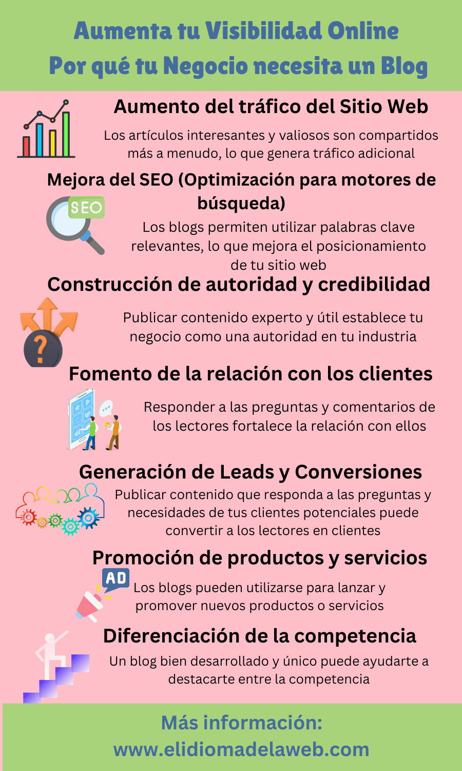¡Beneficios de tener un Blog en tu Sitio Web! Por qué tu negocio necesita un Blog