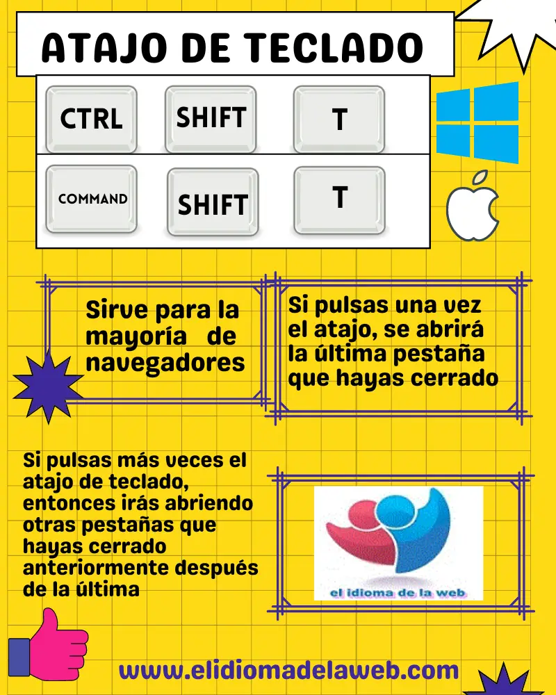 Atajos de teclado para moverte por el ordenador atajo