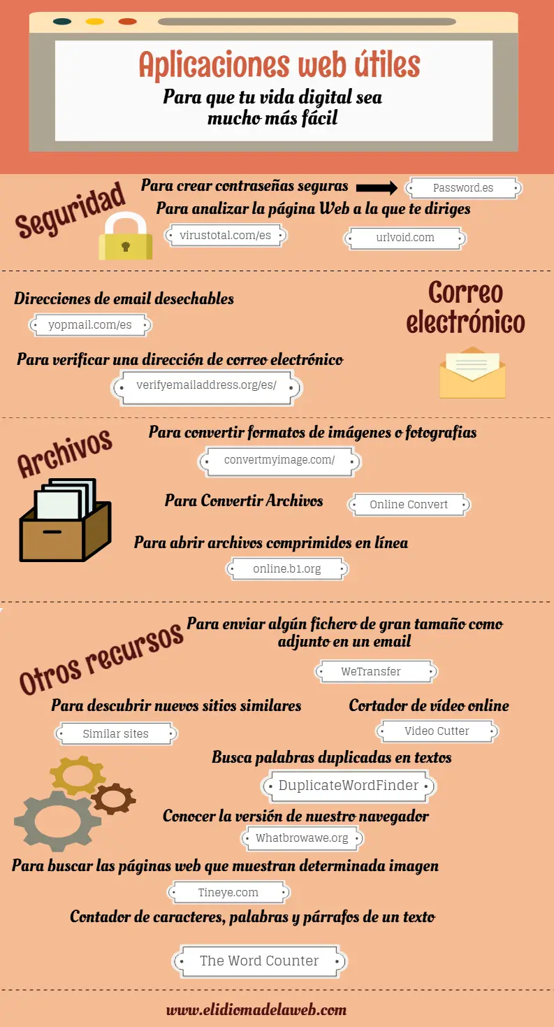 14 Aplicaciones Web útiles que harán de ti un Usuario Digital de recursos aplicaciones web recursos digitales