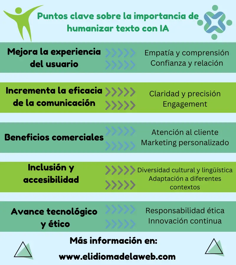 puntos clave sobre la importancia de humanizar texto con ia