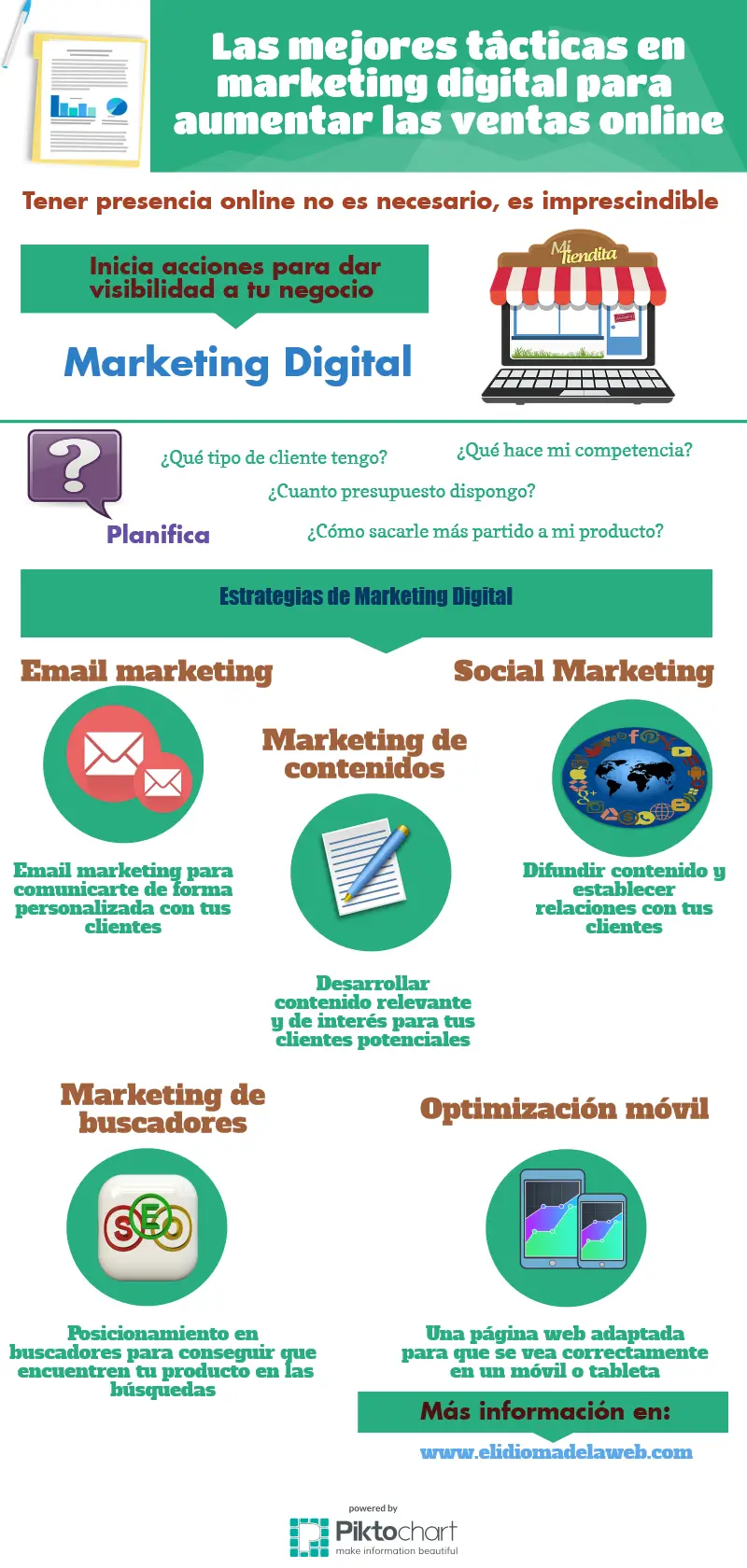 estrategias de marketing digital