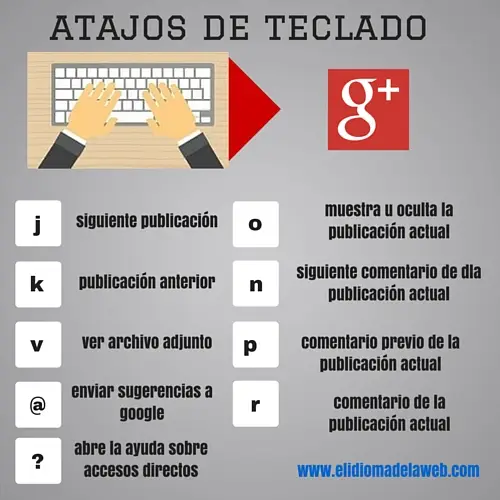 atajos de teclado google +