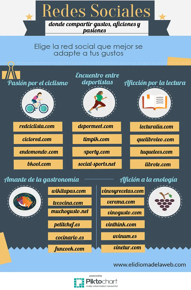 redes sociales gastronomía enología lectura ciclismo deporte