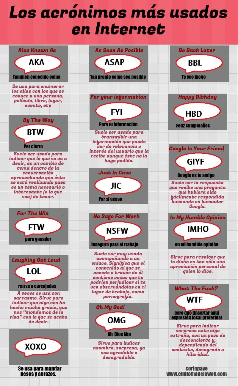 Los acrónimos y abreviaturas más usados en Internet acrónimos de internet