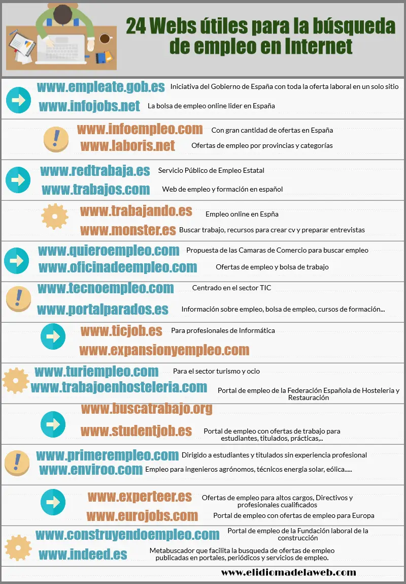24 Webs útiles para la búsqueda de empleo en Internet 24 webs útiles para encontrar empleo