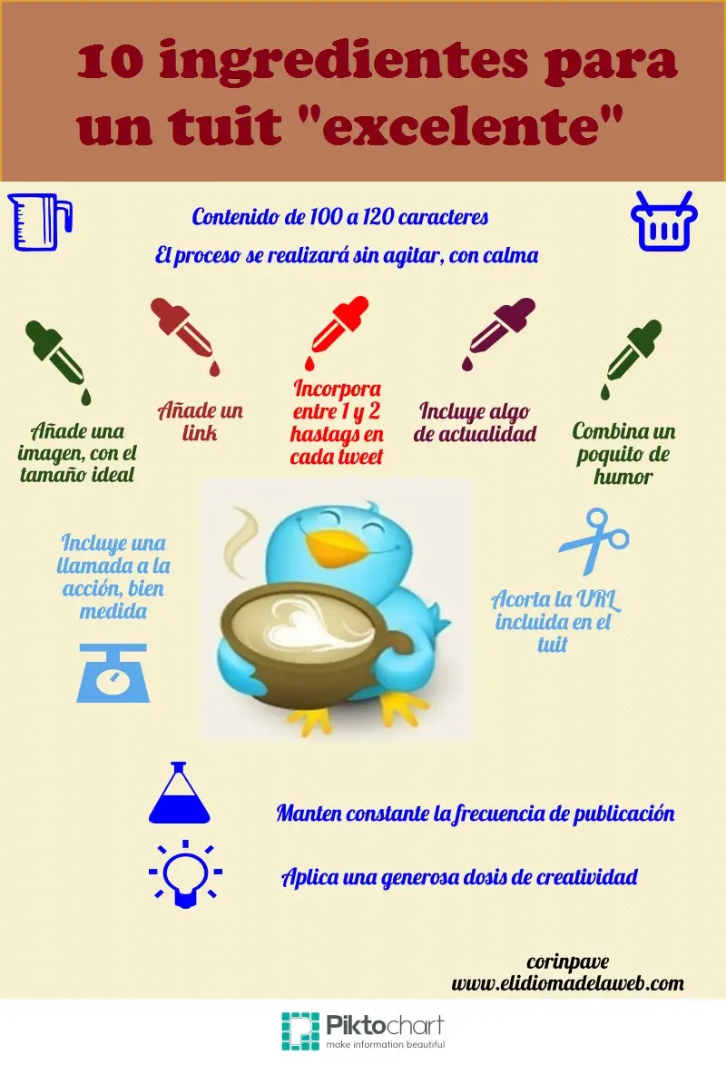 Infografía con 10 ingredientes para un tuit excelente ingredientes para un buen tuit