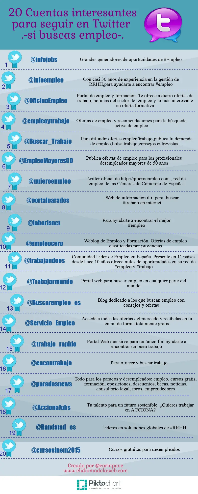 20 cuentas de Twitter para seguir si buscas empleo (infografía) empleo twitter